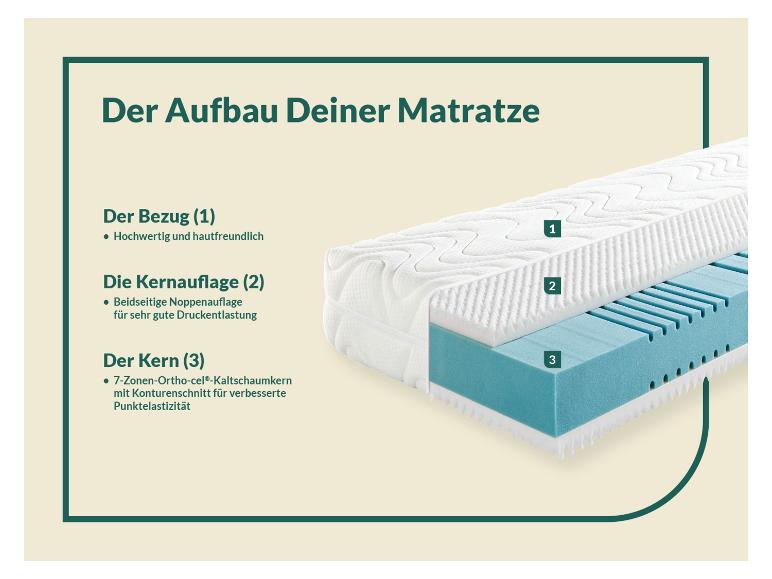 f.a.n. fan 7-Zonen-Kaltschaummatratze, mit Noppenschaumauflage, 23 cm Höhe