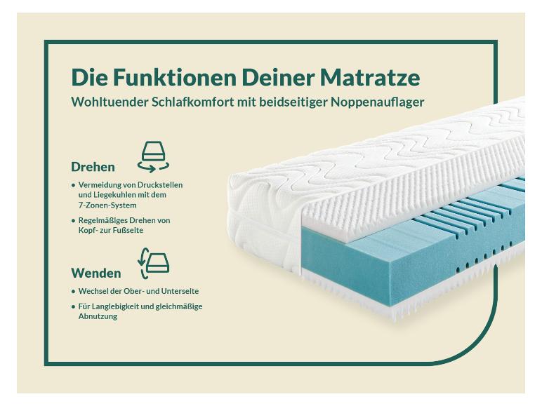 f.a.n. fan 7-Zonen-Kaltschaummatratze, mit Noppenschaumauflage, 23 cm Höhe