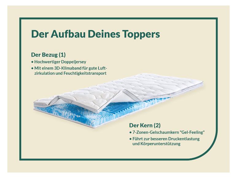 f.a.n. Topper »Gel-Feeling«, Gelschaum-Kern, Bezug mit antibakterieller Ausrüstung