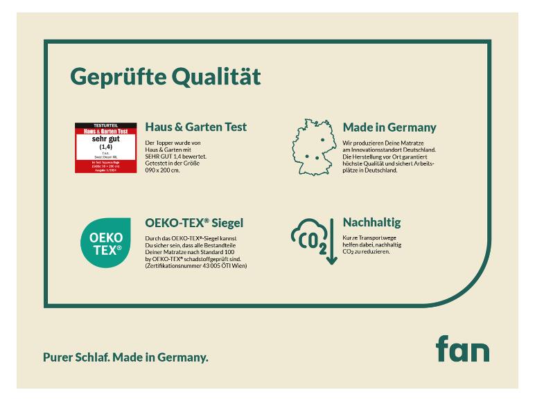 f.a.n. Topper »Gel-Feeling«, Gelschaum-Kern, Bezug mit antibakterieller Ausrüstung