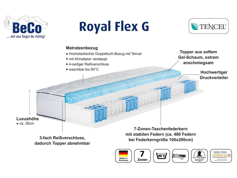 BeCo BeCo 7-Zonen Boxspring-Matratze »Royal Flex GS«, mit abnehmbarem Gelschaum-Topper
