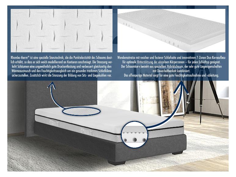 irisette® Wendematratze Smart HS 2 in 1 Duo Härtegrad H3 und H4
